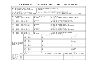 危险废物产生单位2025年报表